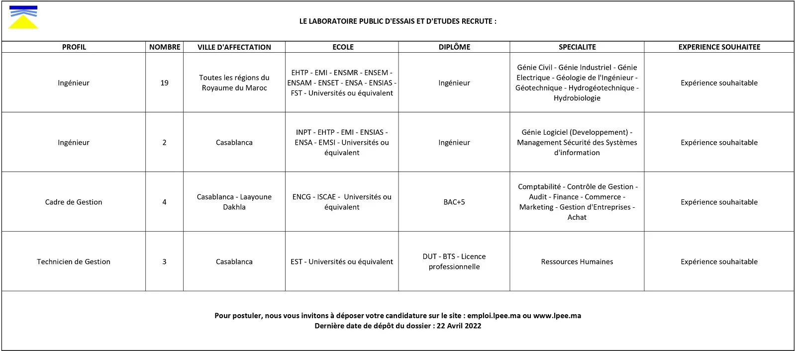 Concours LPEE 2022 (28 postes)