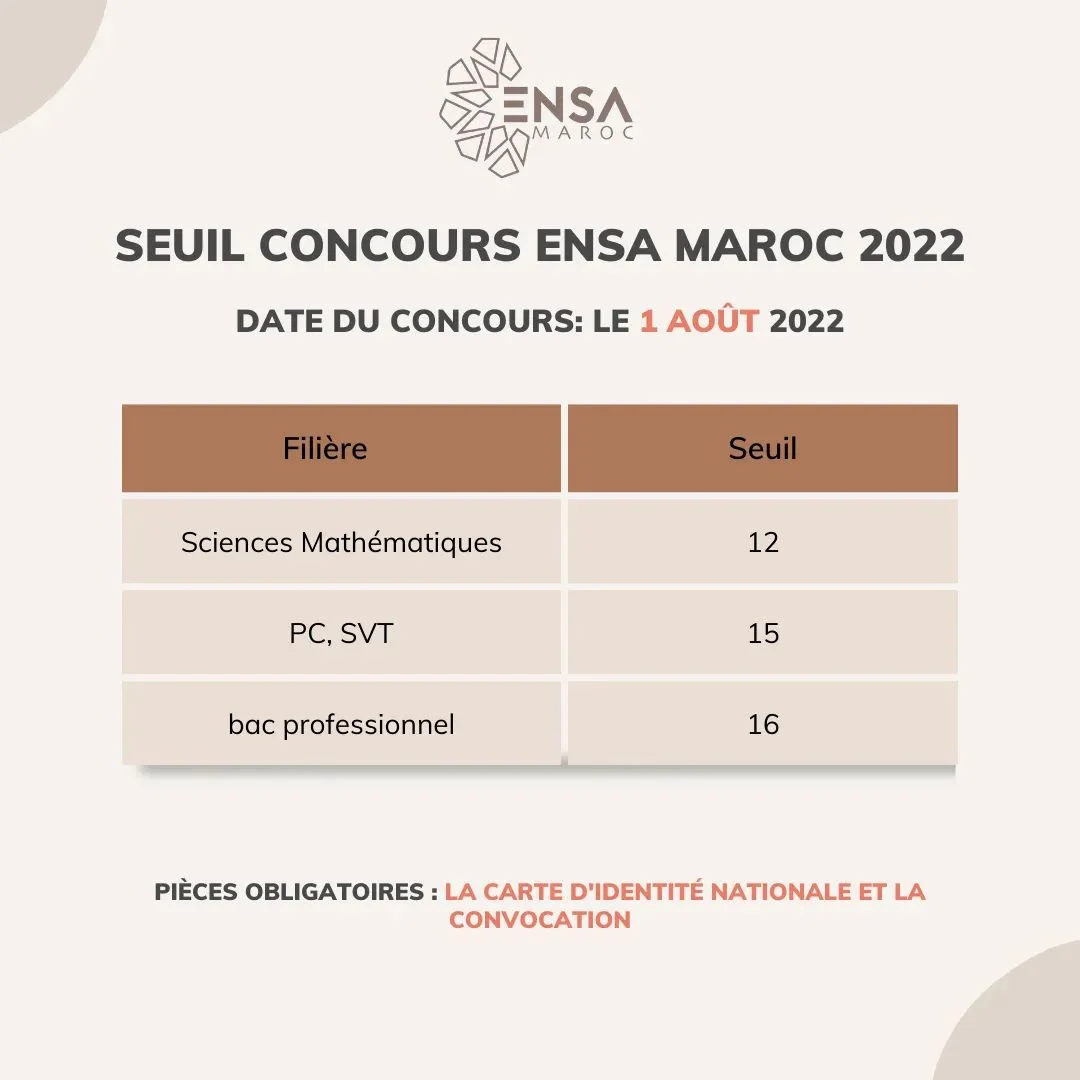 Seuil Présélection ENSA 2022