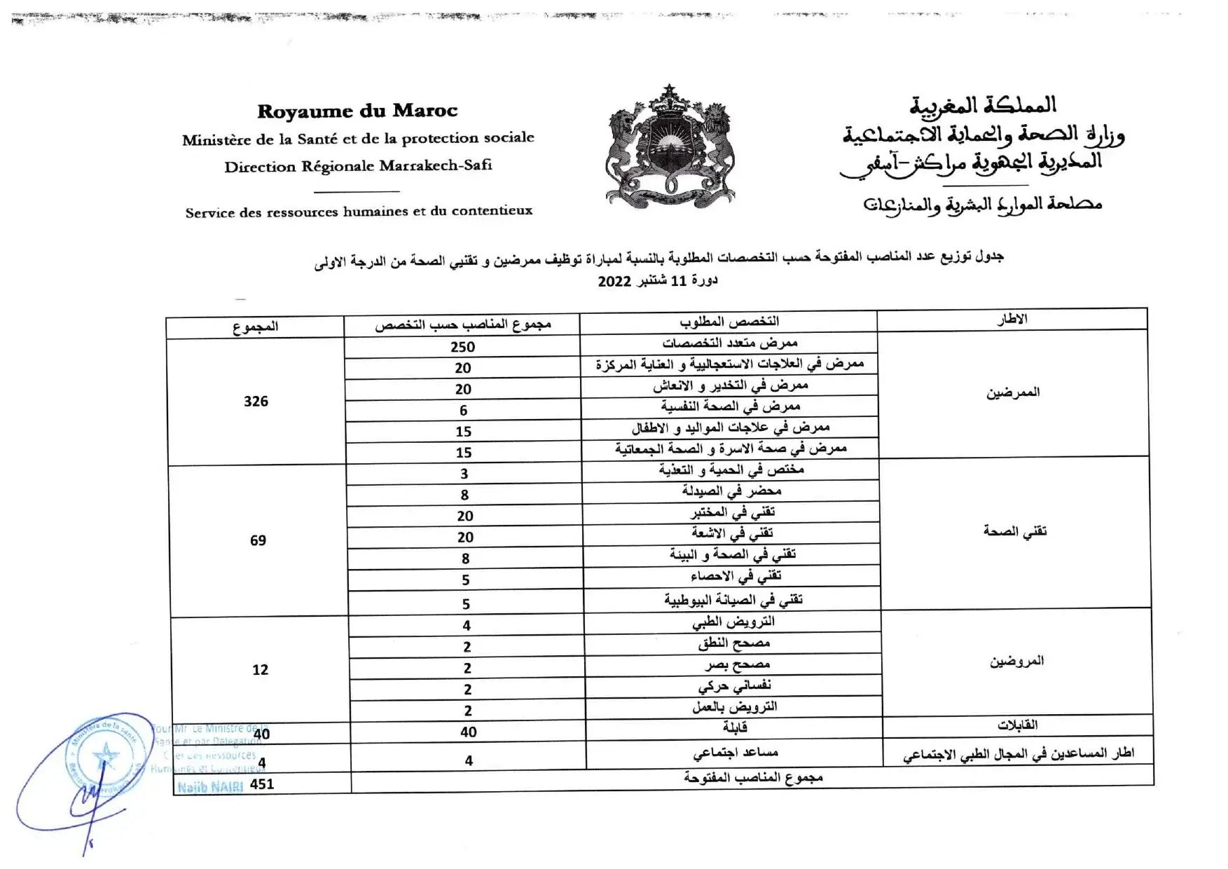 Concours Ministère de la Santé DR Marrakech Safi 2022 (451 postes)