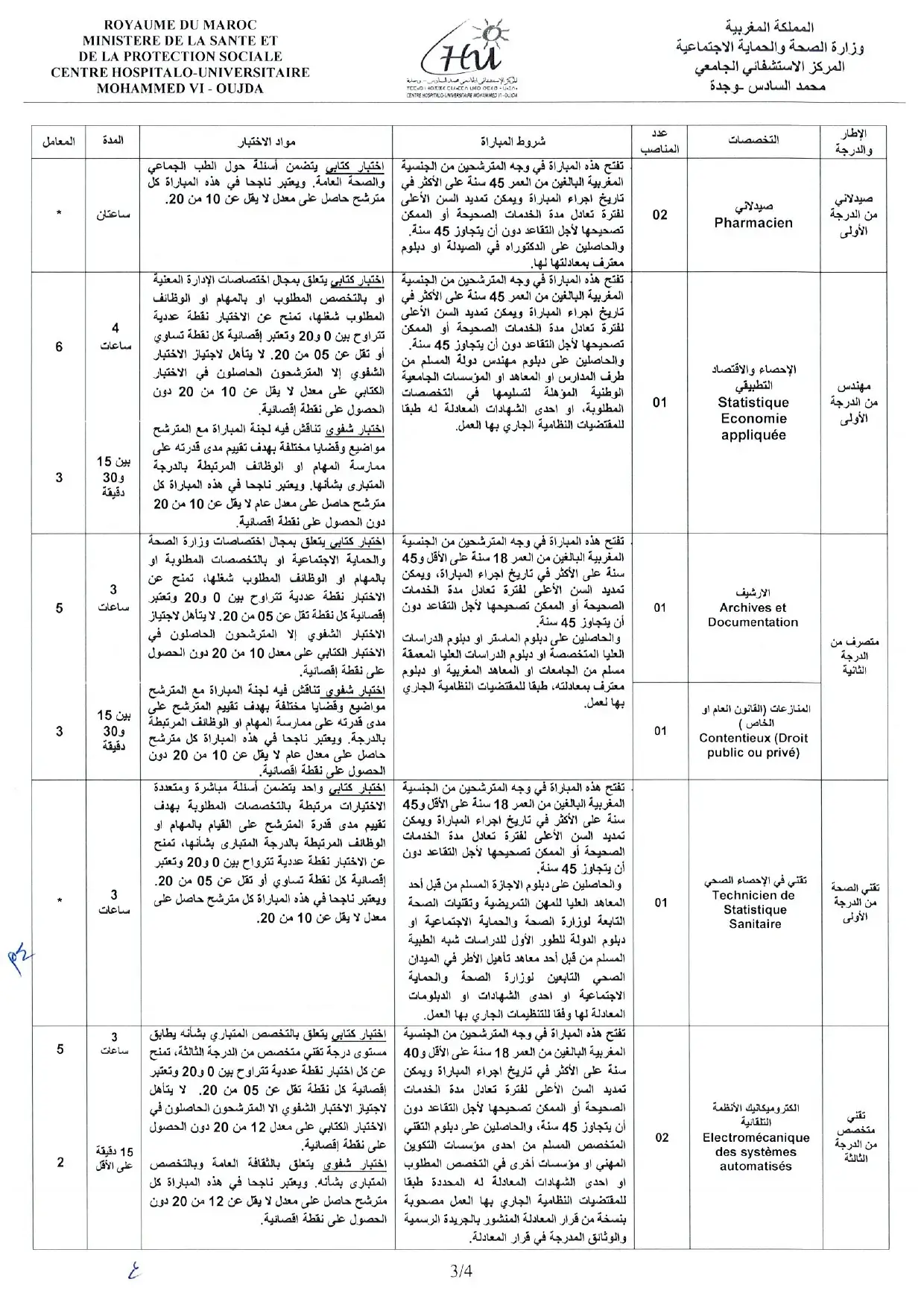 Concours de recrutement CHU Mohemed VI Oujda 2022