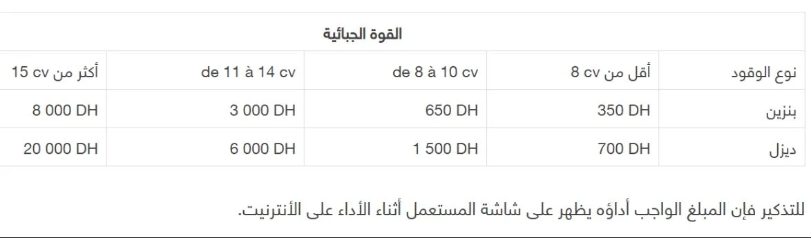أسعار وثمن الضريبة على السيارات في المغرب 2022 حسب الأحصنة