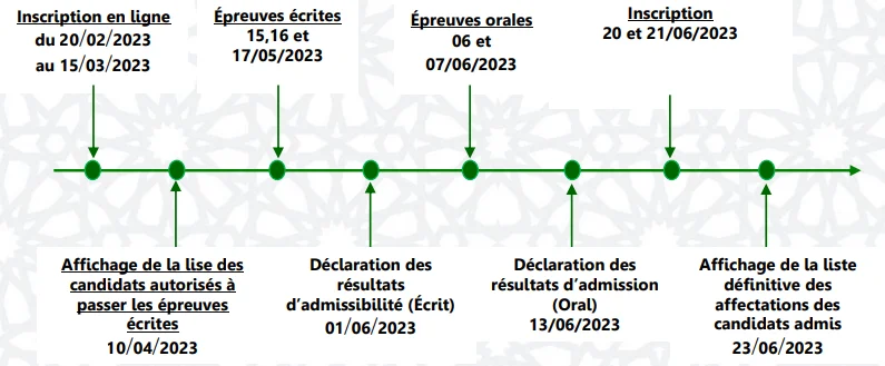 Concours CNAEM 2023 Inscription ENCG Maroc
