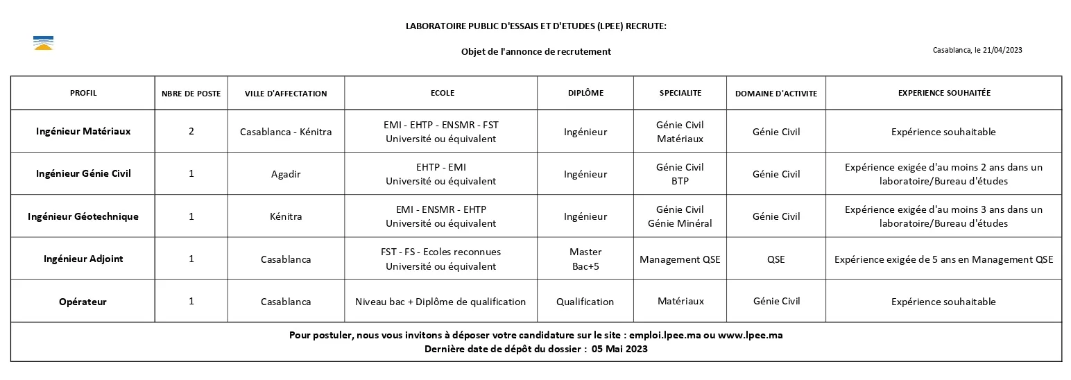 Concours de Recrutement LPEE 2023 (6 postes)