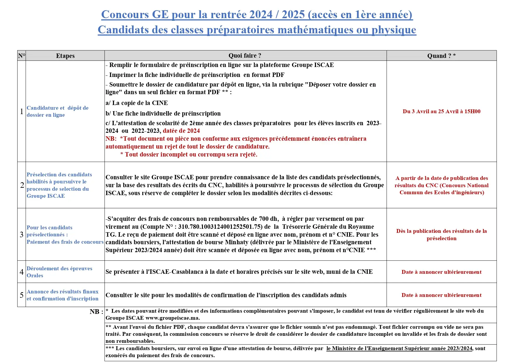 Inscription Concours ISCAE Casablanca et Rabat 2024