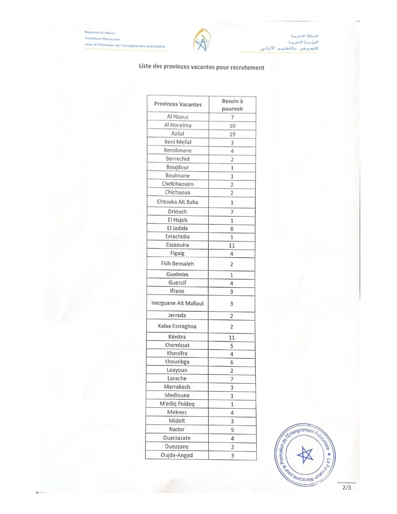 Concours Superviseurs Encadrants Pédagogiques FMPS (237 postes)