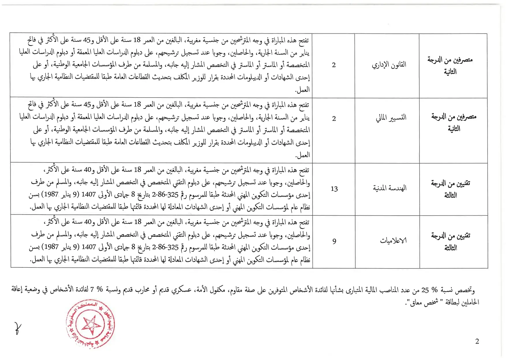 Concours de recrutement Province Al Haouz 2023 (30 postes)