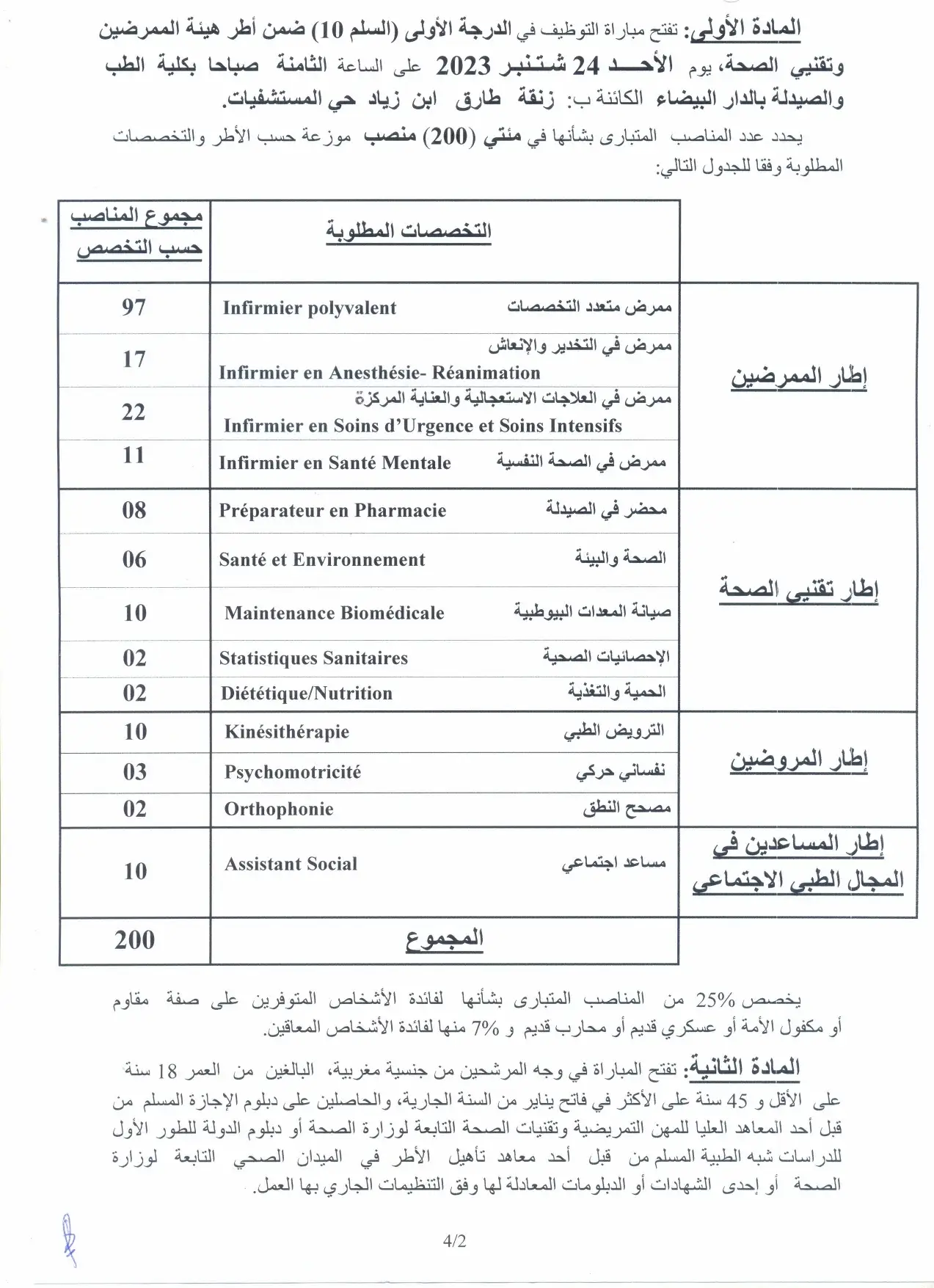 Concours de Recrutement CHU Ibn Rochd 2023 (260 postes)