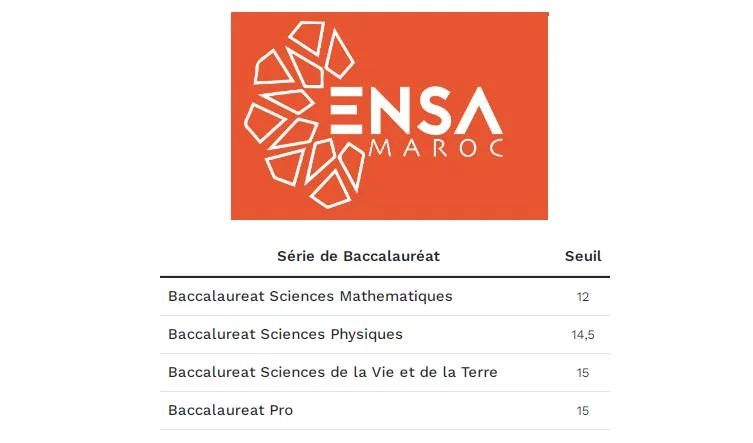 عتبة الانتقاء المدرسة الوطنية للعلوم التطبيقية 2023 Seuil ENSA