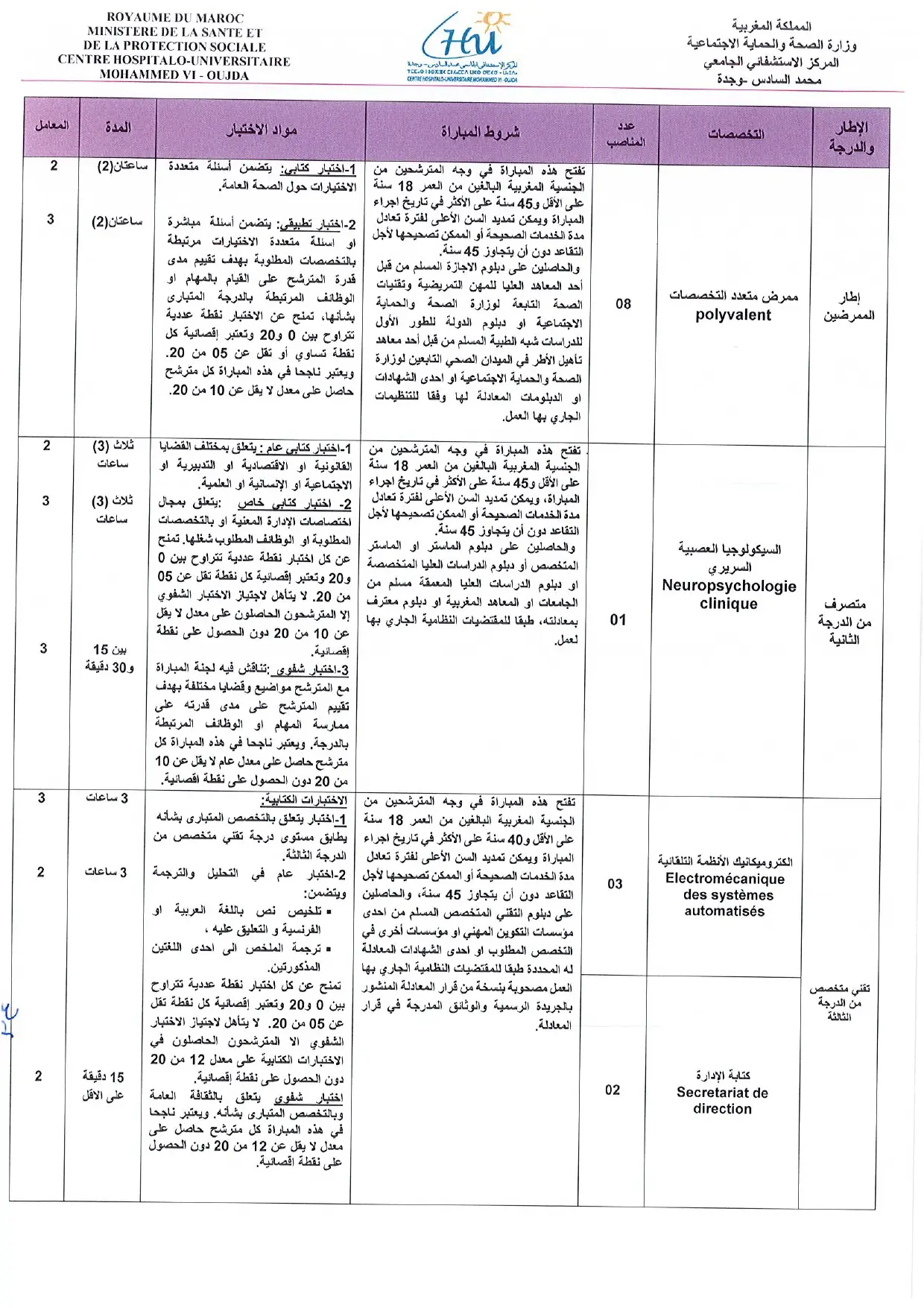 Concours de Recrutement CHU Oujda 2023 (14 postes)