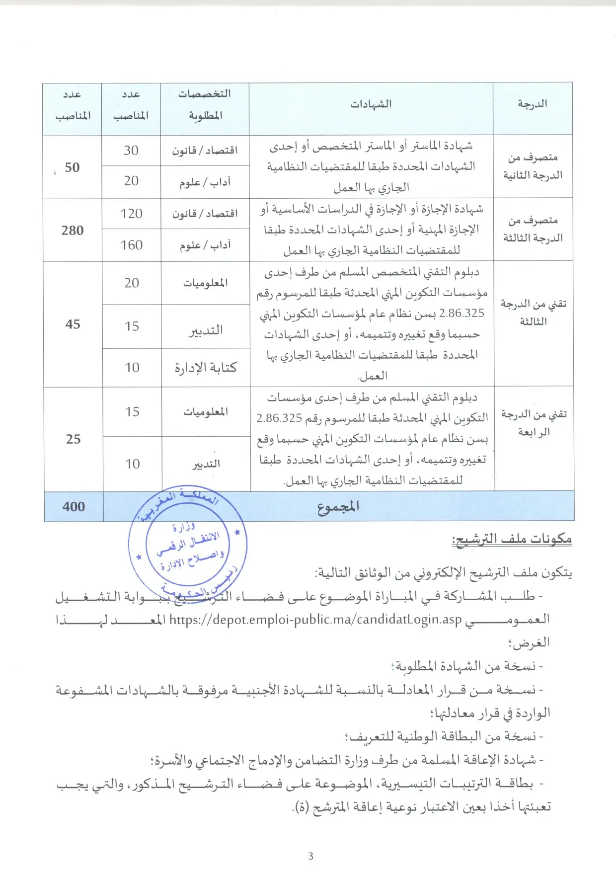 Concours de Recrutement Personnes en Situation de Handicap 2024 (400 postes)