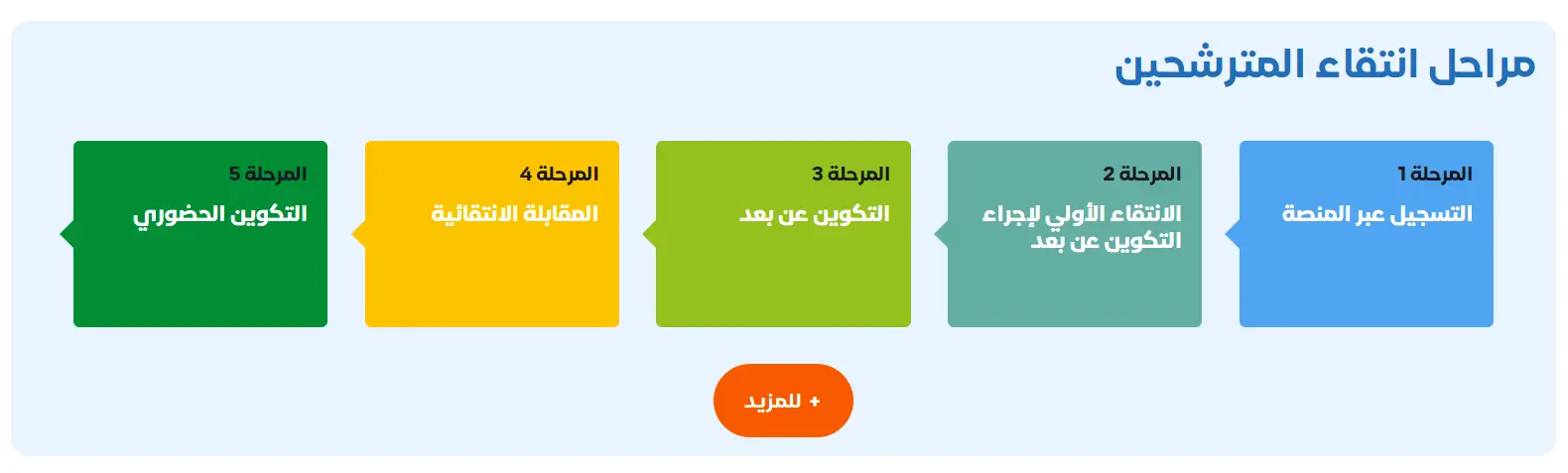 candidature-recensement.ma التسجيل في الإحصاء بالمغرب 2024