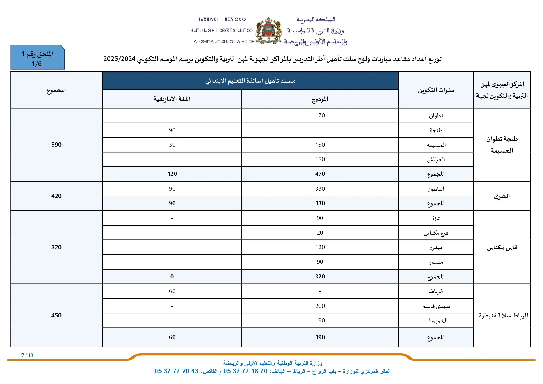 مباراة التعليم 2024 (14.450 منصب)