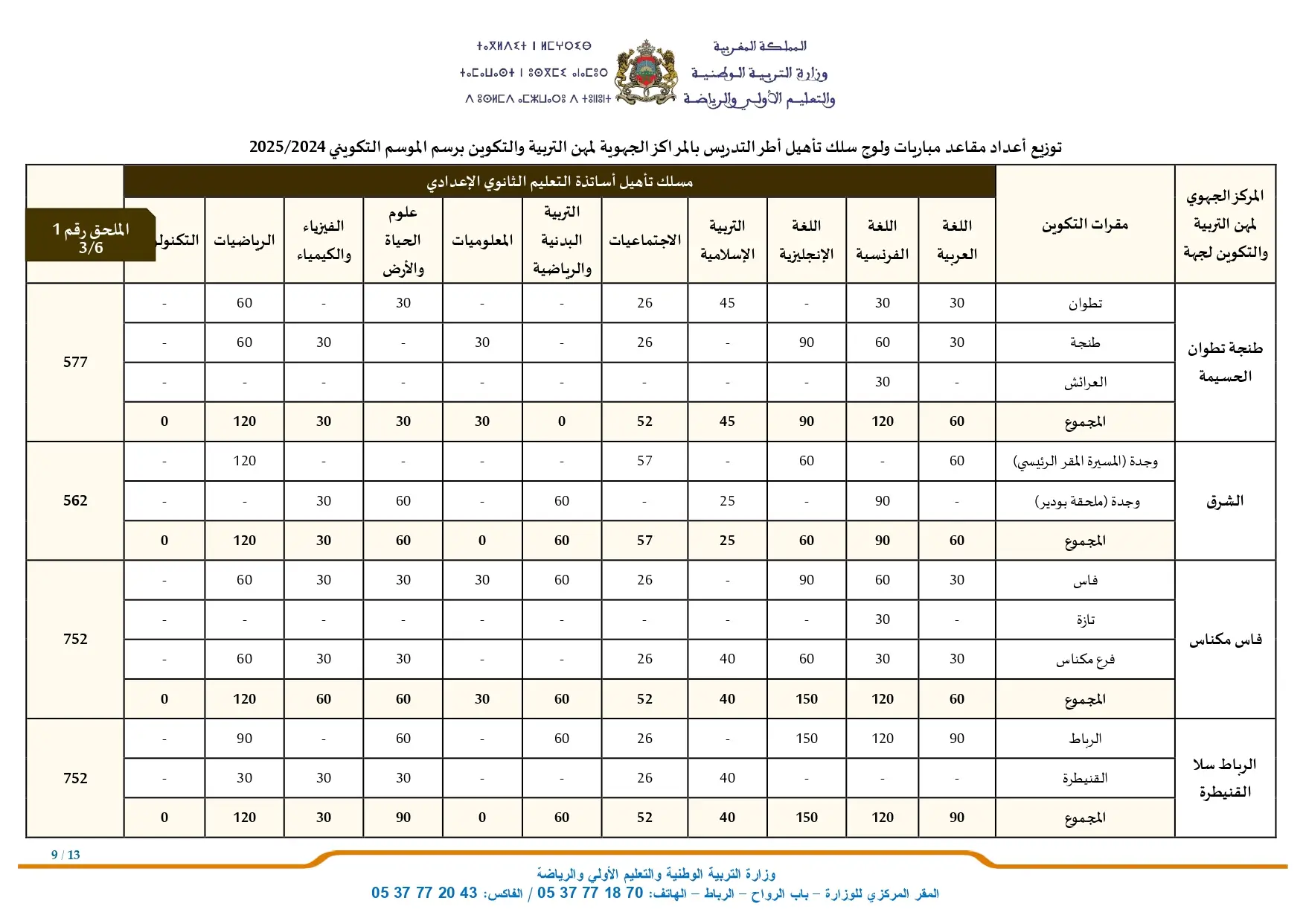 مباراة التعليم 2024 (14.450 منصب)