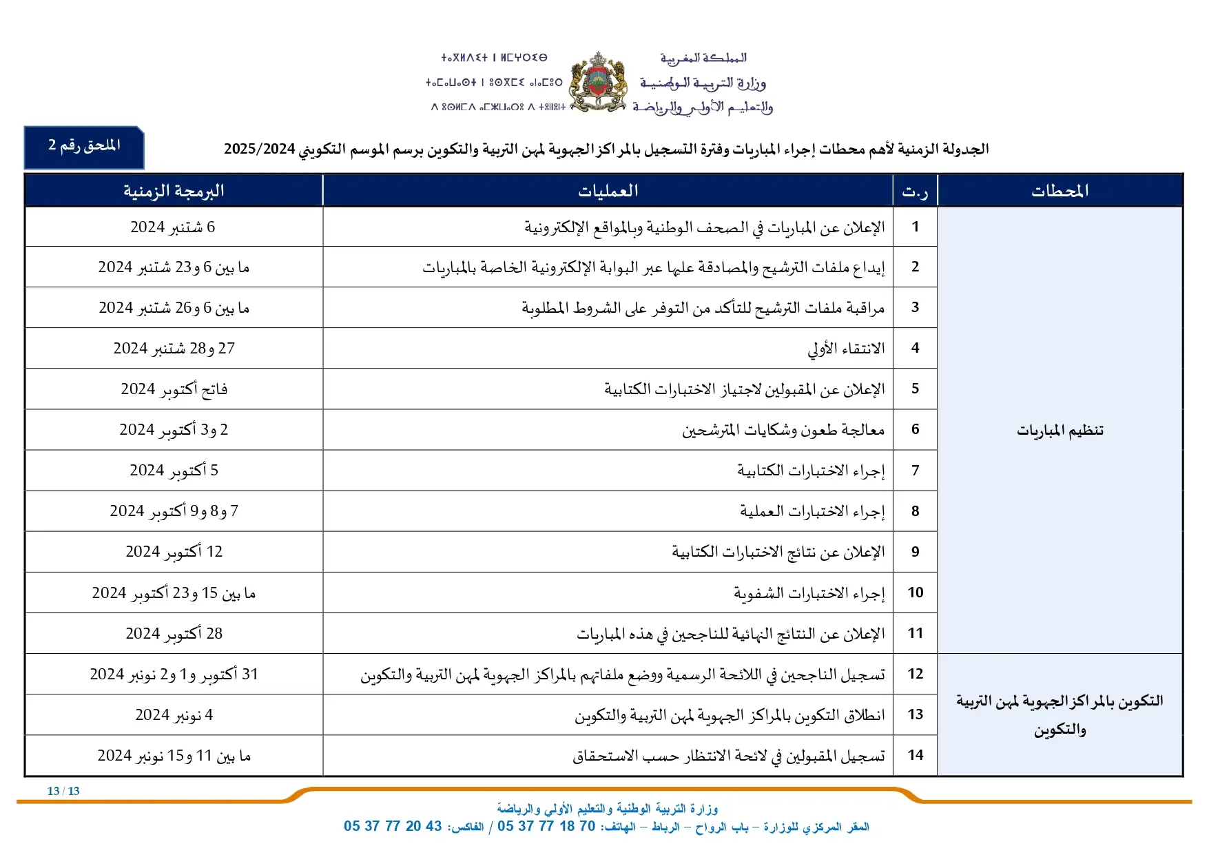 مباراة التعليم 2024 (14.450 منصب)