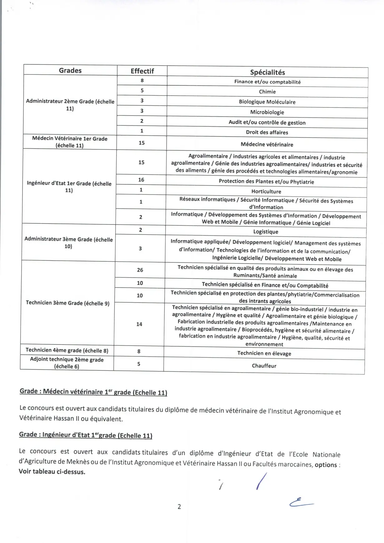 Concours de Recrutement ONSSA 2024 (180 postes)