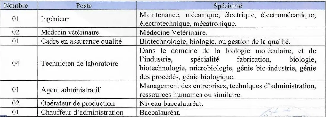 Concours de recrutement Biopharma 2025 (12 postes)