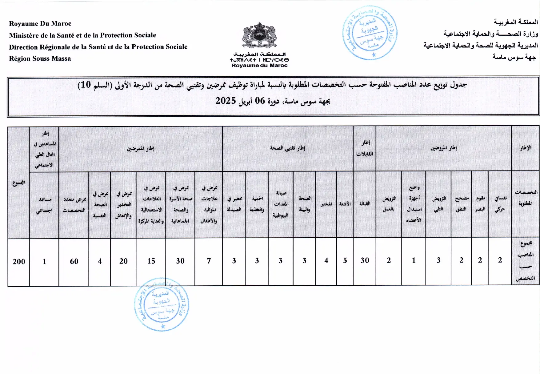 مسابقة الدكتورة صحة سوس ماسة أكادير 2025 (200 منصب)