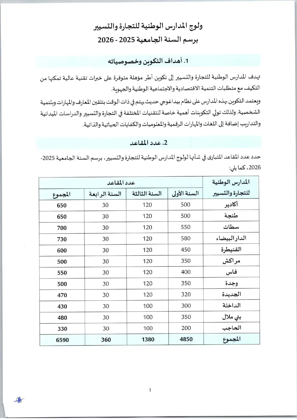 Inscription Concours ENCG 2025